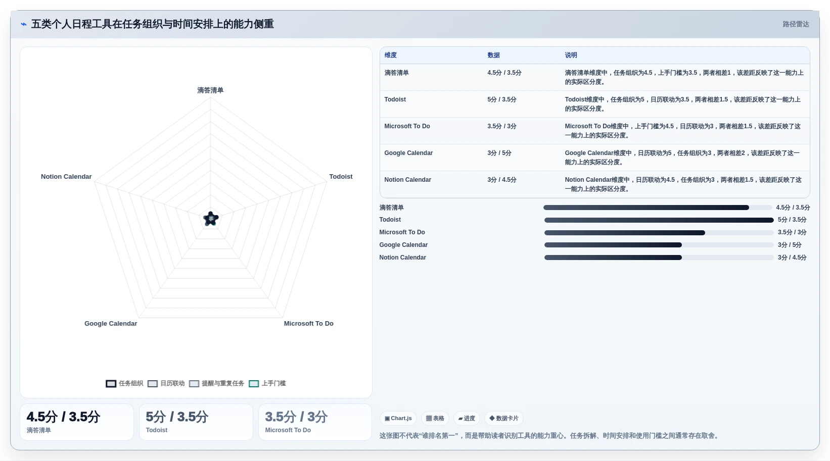 提升生产力！2026年最受欢迎的5大个人日程管理软件工具推荐
