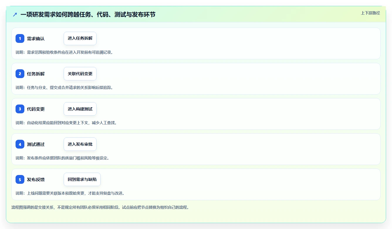 研发管理新趋势：2026年值得关注的7款开发集成平台工具盘点