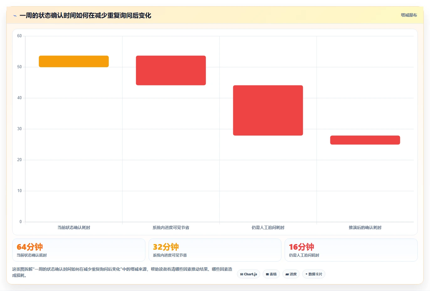 2026年效率之选:6款顶级任务管理小软件全面对比