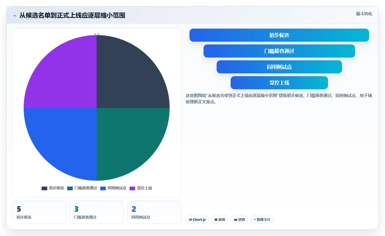 研发主管必读:2026年最值得投资的5大开发bug管理工具全面分析