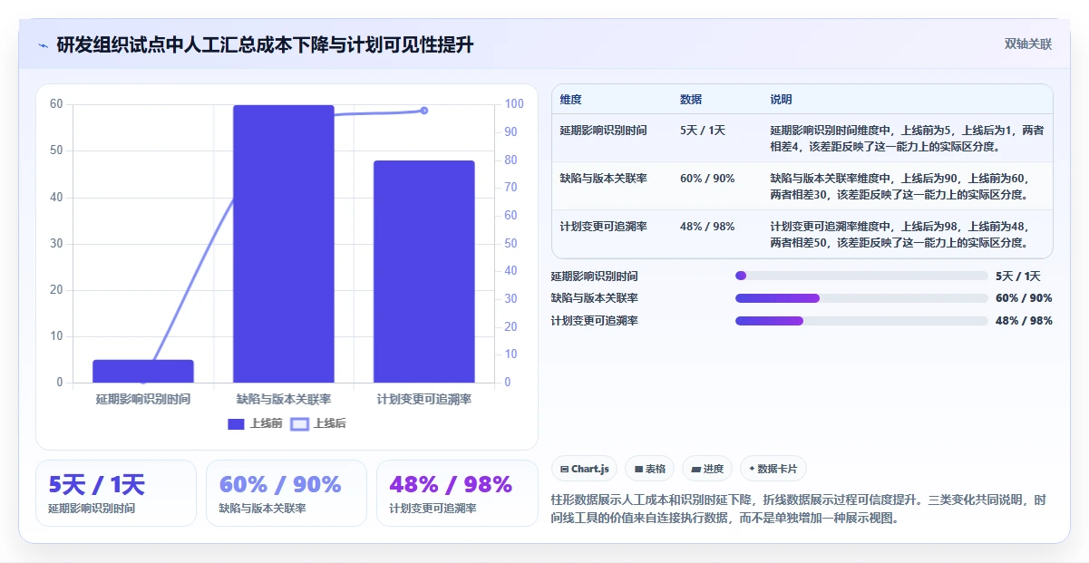 解锁团队协作新方式:2026年7款顶级工作时间线软件工具盘点