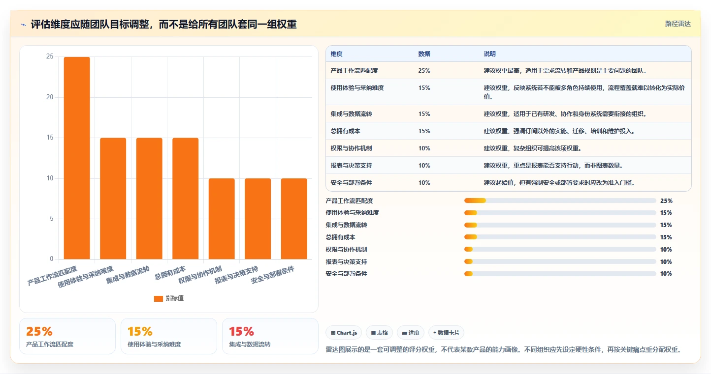 2026年产品管理系统哪家好?主流工具深度测评与选型指南
