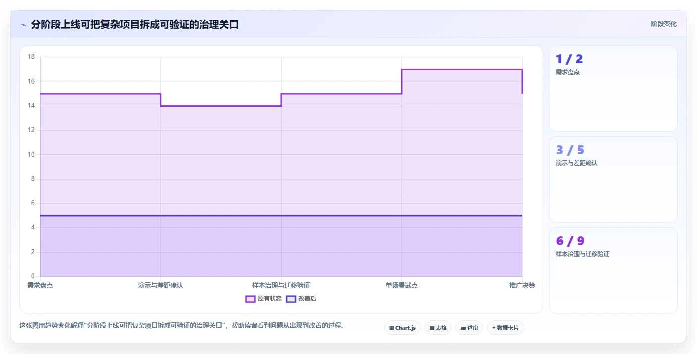 2026年环保知识库管理系统大盘点:6款助力企业绿色发展的顶级工具