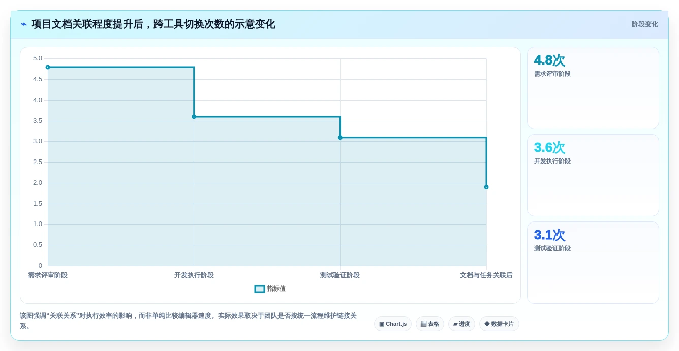 选择困难症?2026年最值得尝试的5大文档对比软件推荐