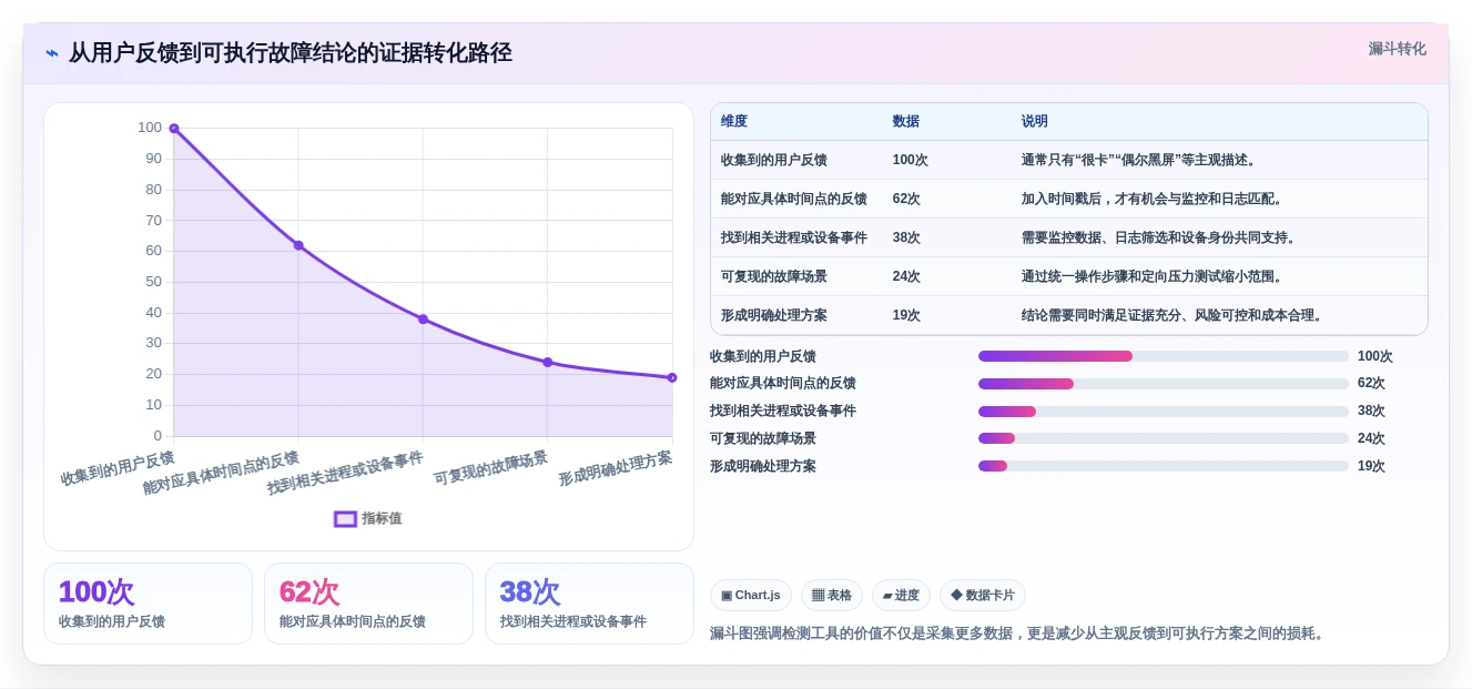 电脑运行检测工具选购指南:2026年8大必备功能解析