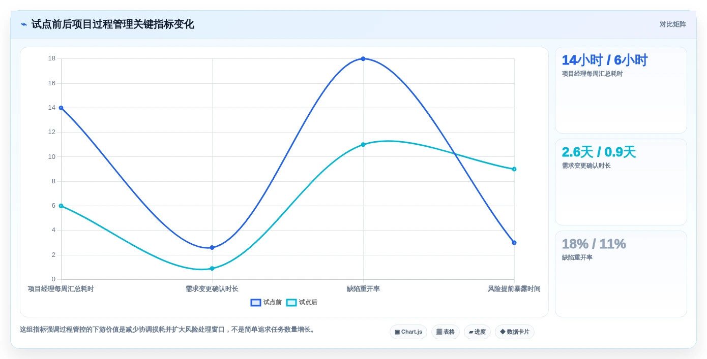 2026年必看:6大科技开发项目过程管控软件工具对比,哪款最适合你?