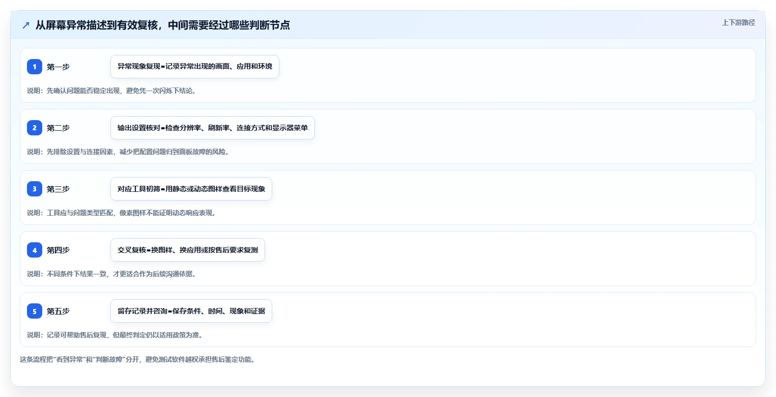 选择困难症看过来:2026年TOP5显示器测试工具深度对比