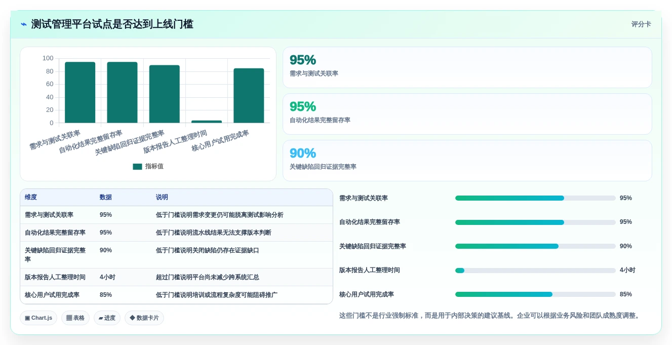 突破测试瓶颈:2026年5款最具创新的软件测试管理软件推荐