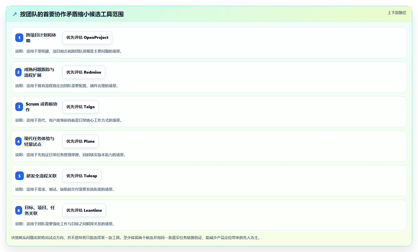 提升研发效能:2026年值得关注的6款好用开源项目管理工具推荐