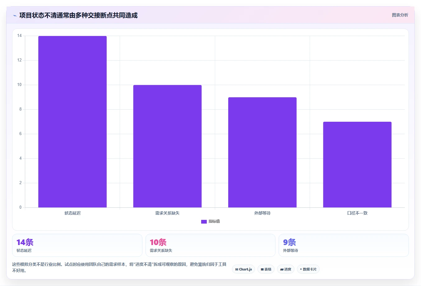 2026年研发项目管理工具选型指南:7款主流产品深度对比