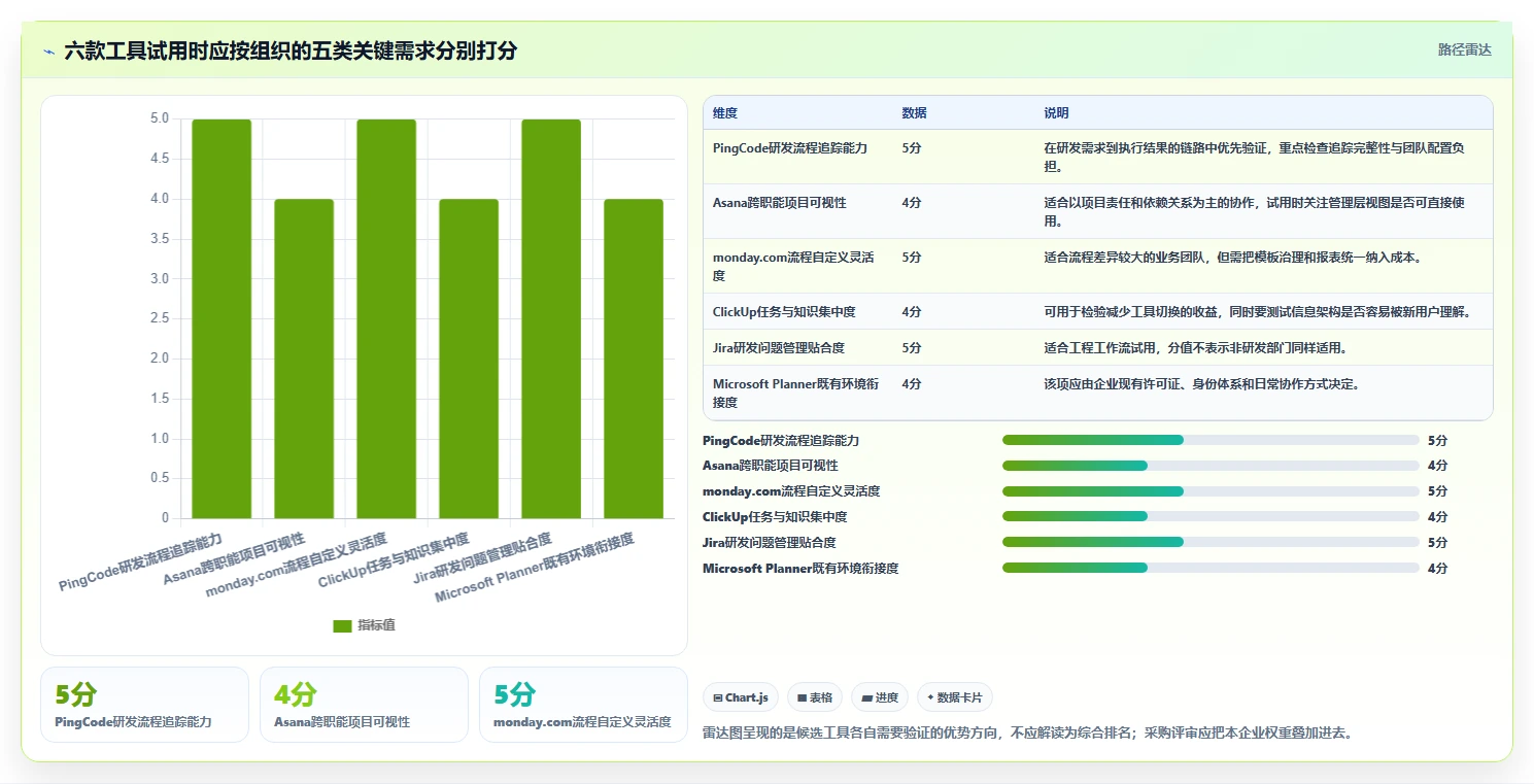 2026年企业任务管理软件大盘点:6款提升团队效率的顶级工具