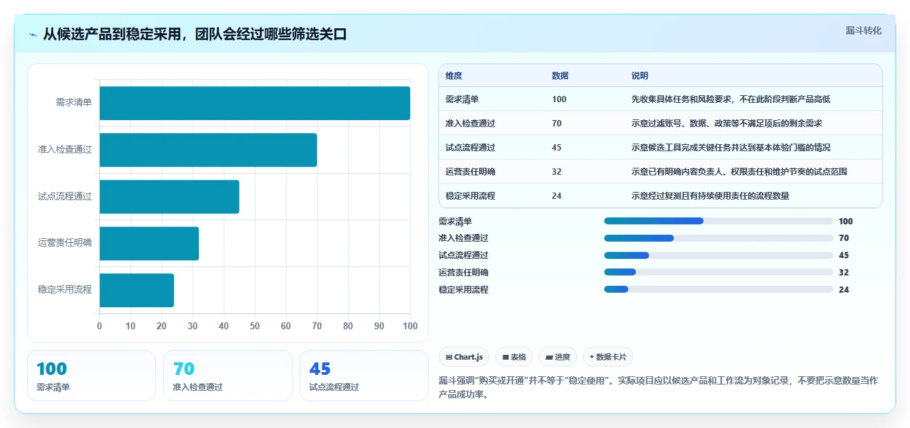 团队协作必备:2026年最受欢迎的5款最近比较火的文档协同软件推荐