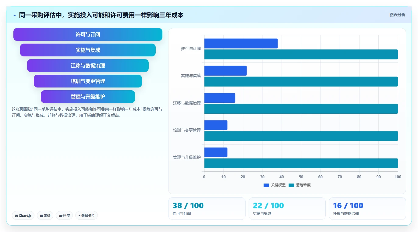 2026年度最佳选择：6款测试项目管理软件工具深度对比