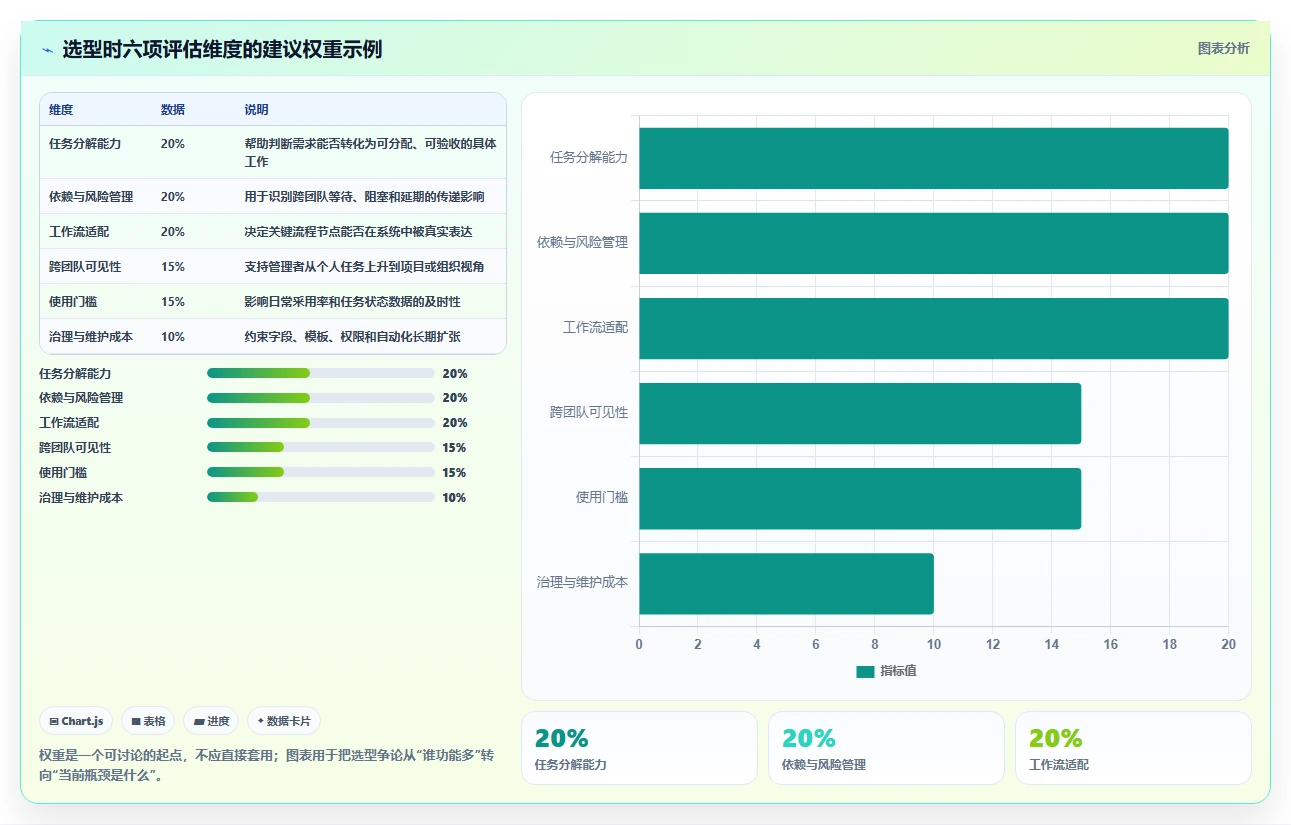 提升团队协作效率：2026年7款优秀团队任务分配管理软件深度测评