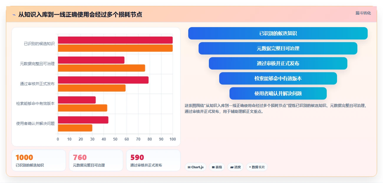 2026年银行知识库系统选型指南：6大热门工具深度对比