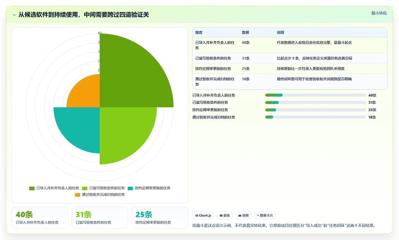 项目经理必看:2026年待办任务管理软件选型指南Top6