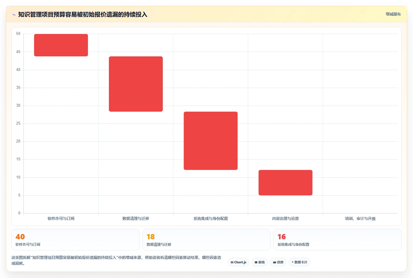 智能化管理新趋势:2026年最值得投资的5个浪潮计算机知识管理系统