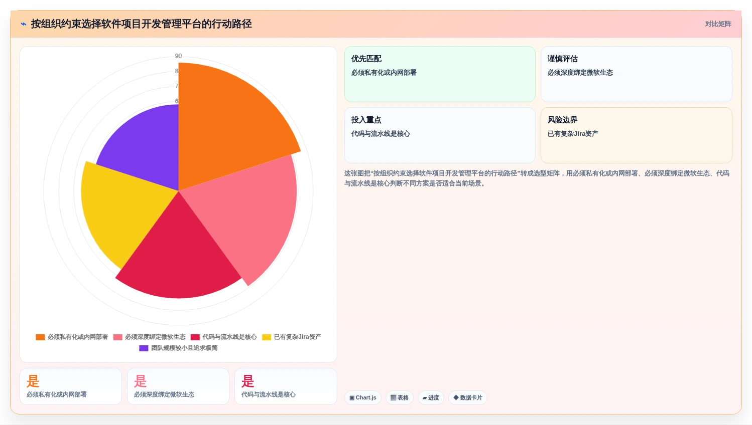 2026年TOP6软件项目开发管理平台对比:如何选择最适合你团队的工具?