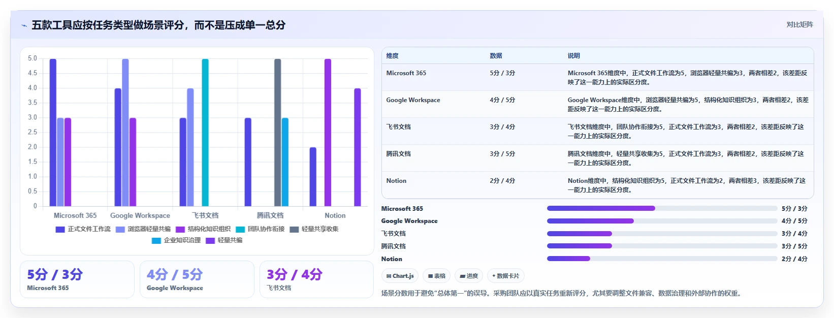 远程协作新时代:2026年最值得投资的5大文档共享编辑软件