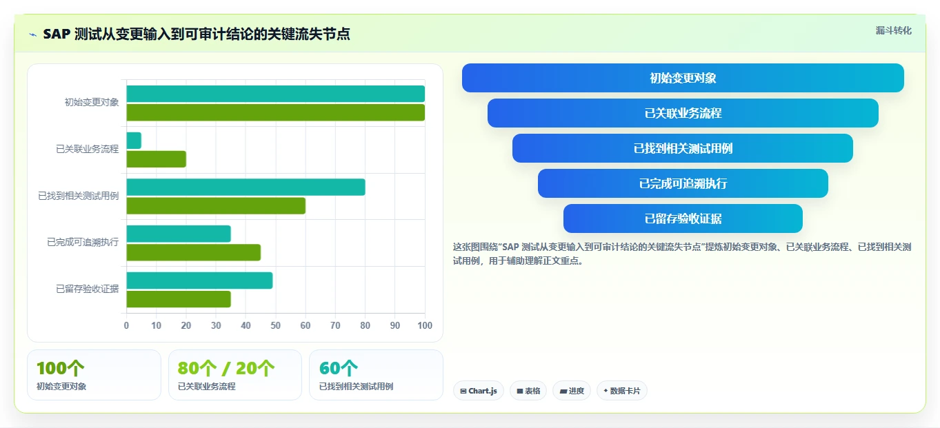 2026年SAP测试用例工具对比:6款高效工具助你提升测试效率