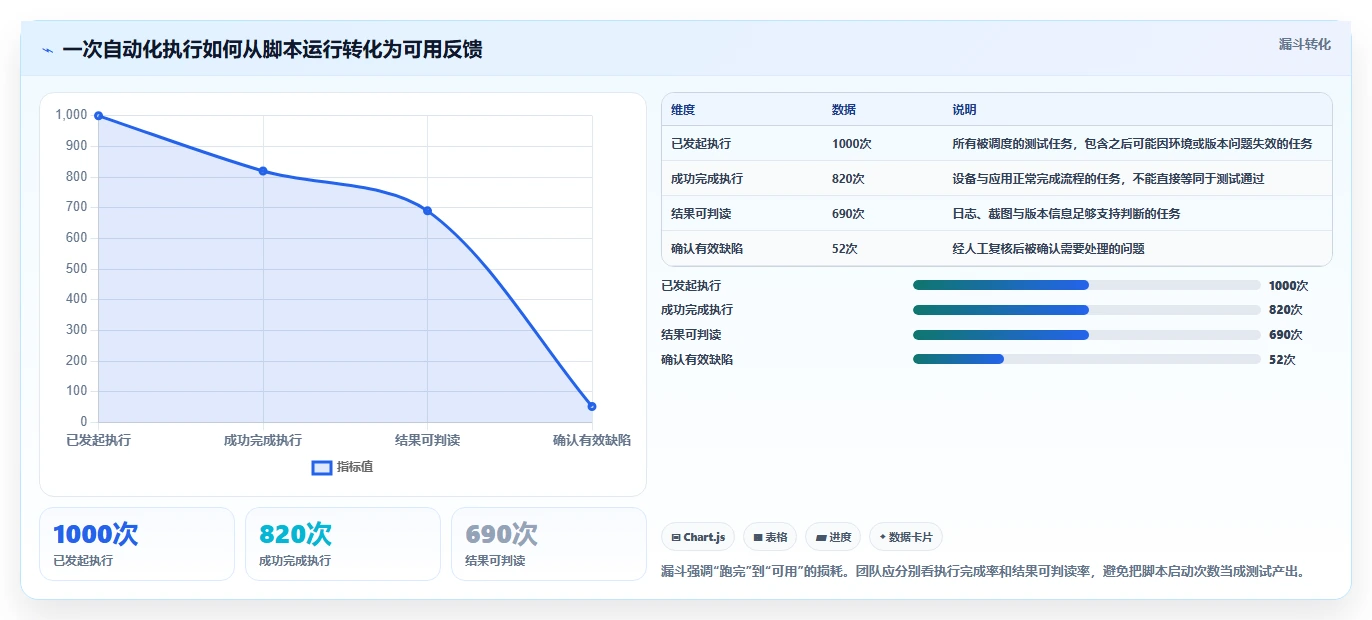 2026年游戏测试效率倍增：6大必备工具全面对比