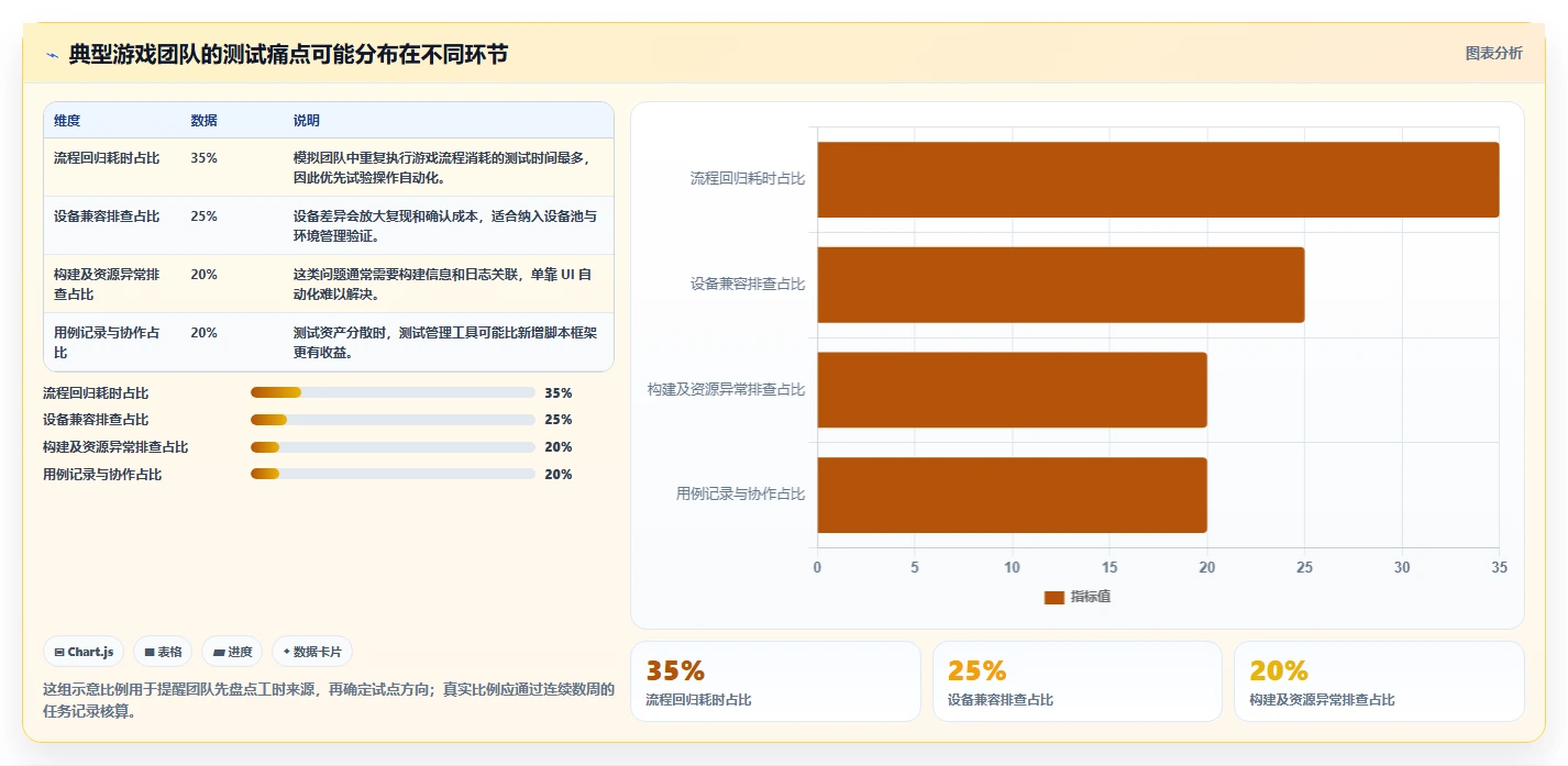 游戏测试工具选型指南：2026年不可错过的8款新秀