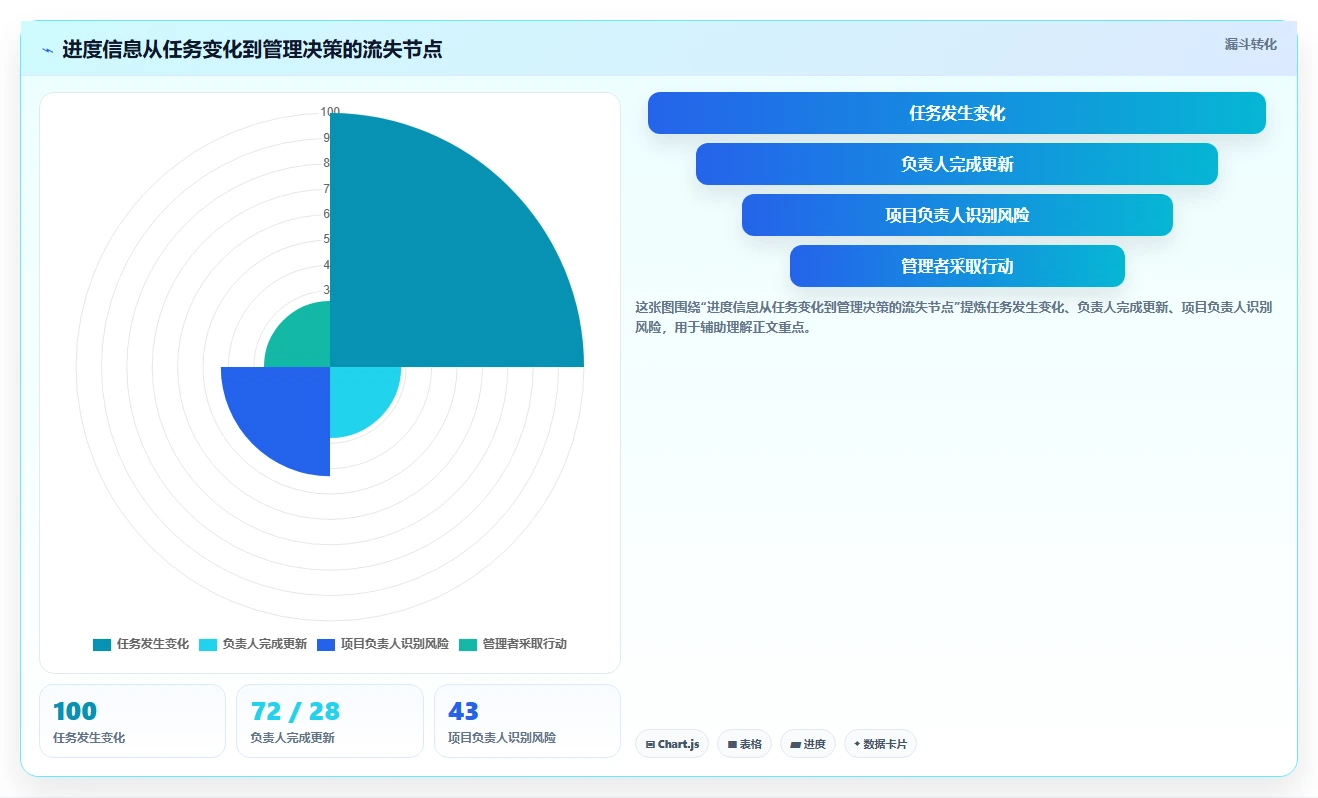 2026年最佳进度记录软件盘点：6款提升团队效率的顶级工具