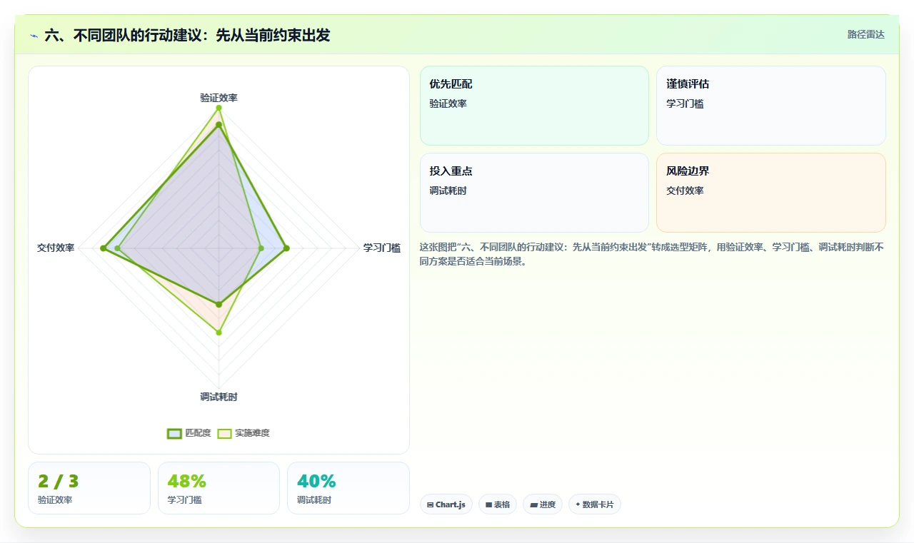 六、不同团队的行动建议:先从当前约束出发