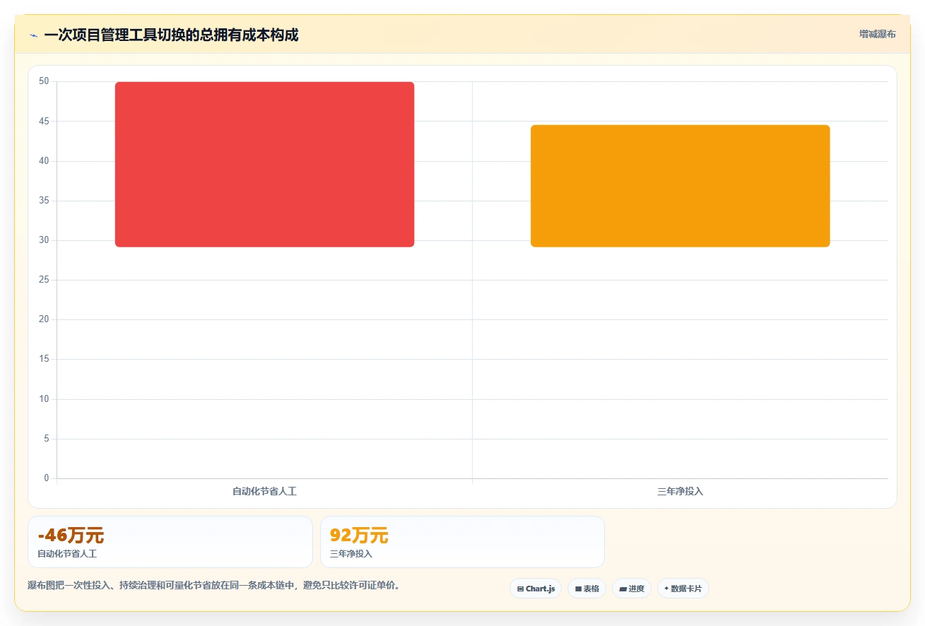 2026年项目管理效率革命:6款顶级项目管理使用说明工具深度对比