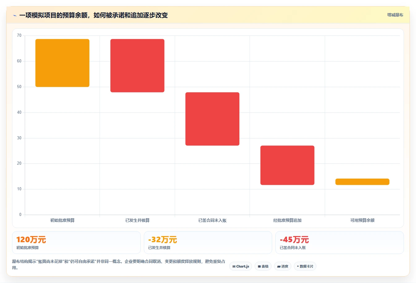 预算管理新趋势:2026年6款领先成本管控工具深度测评