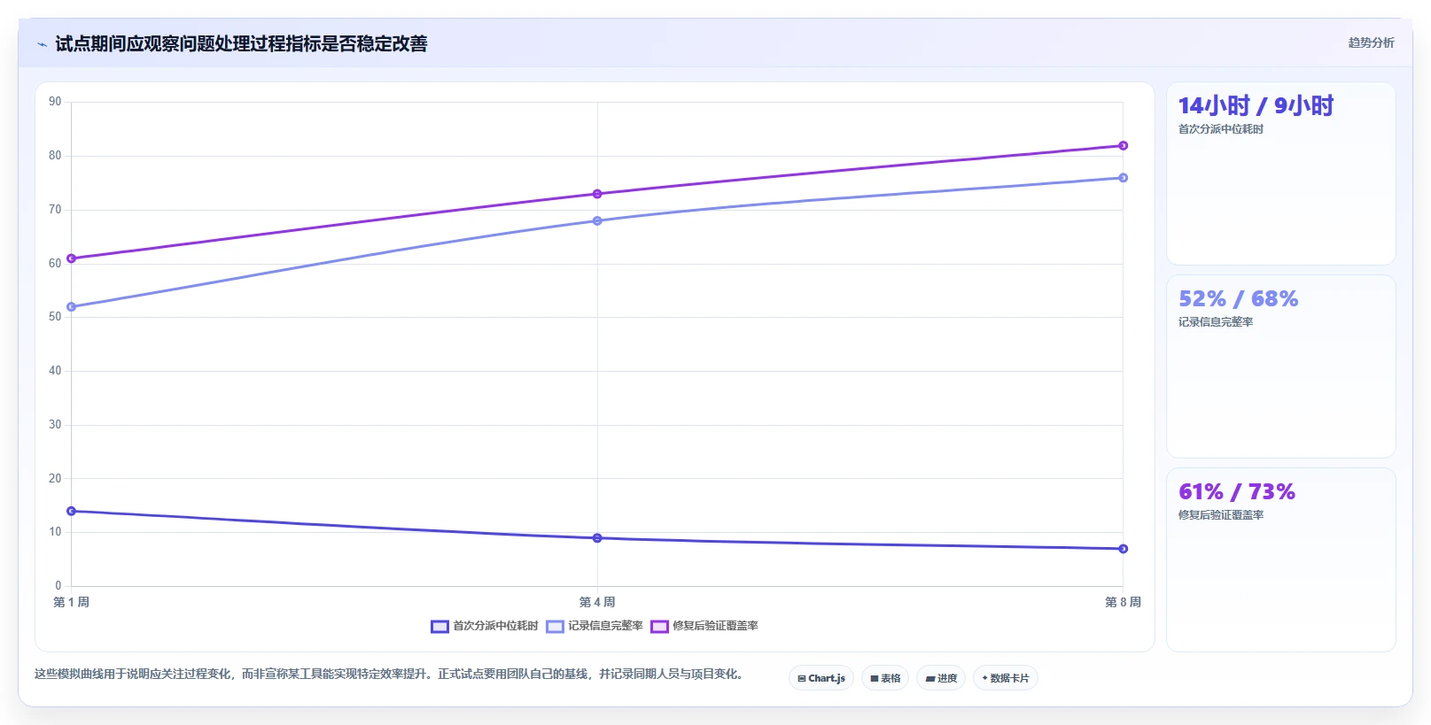 研发团队必备:2026年最受欢迎的8大问题管理工具推荐