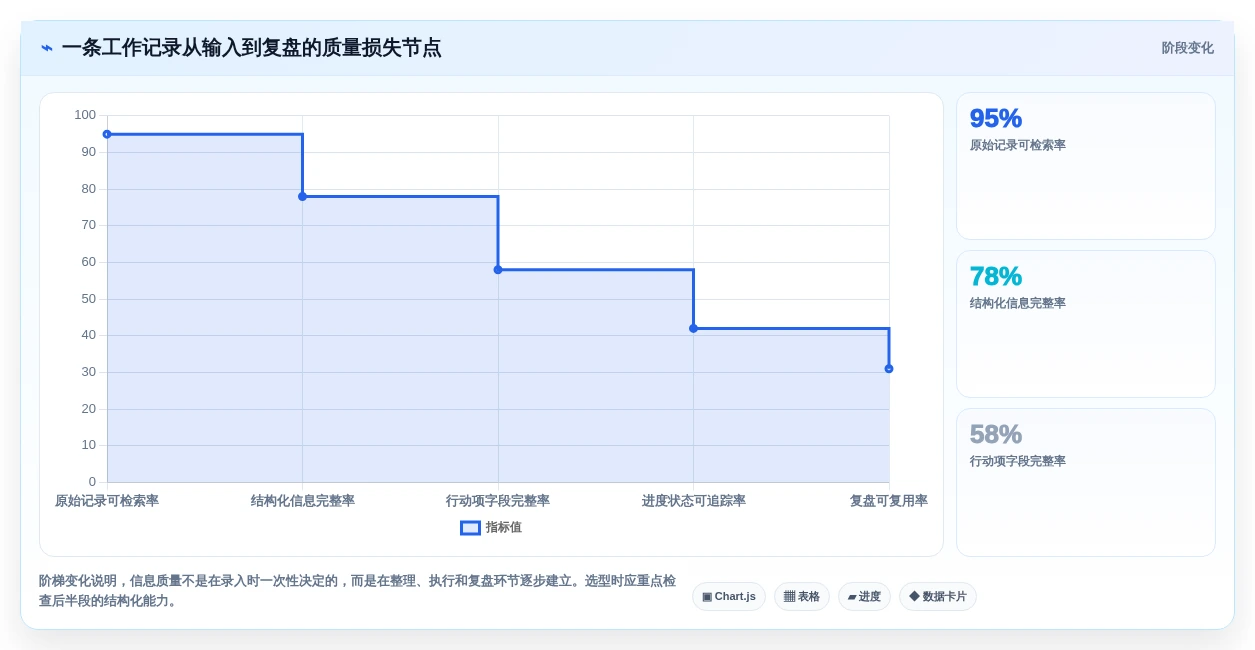 2026年效率神器:6款顶级工作记录软件全面对比