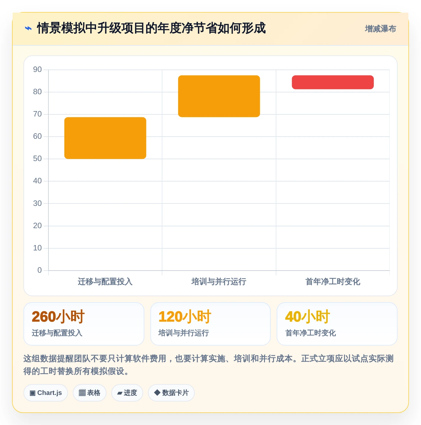 测试项目管理升级:2026年6款顶级测试项目里使用了哪些工具如何使用的推荐
