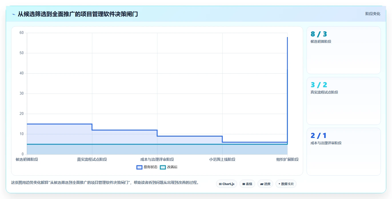 2026年精选：8大项目管理软件排行榜前十名工具对比与推荐