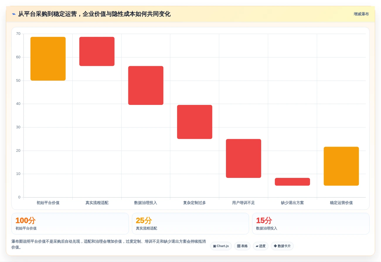 2026年效率革命:6大零代码企业管理系统开发平台全面对比