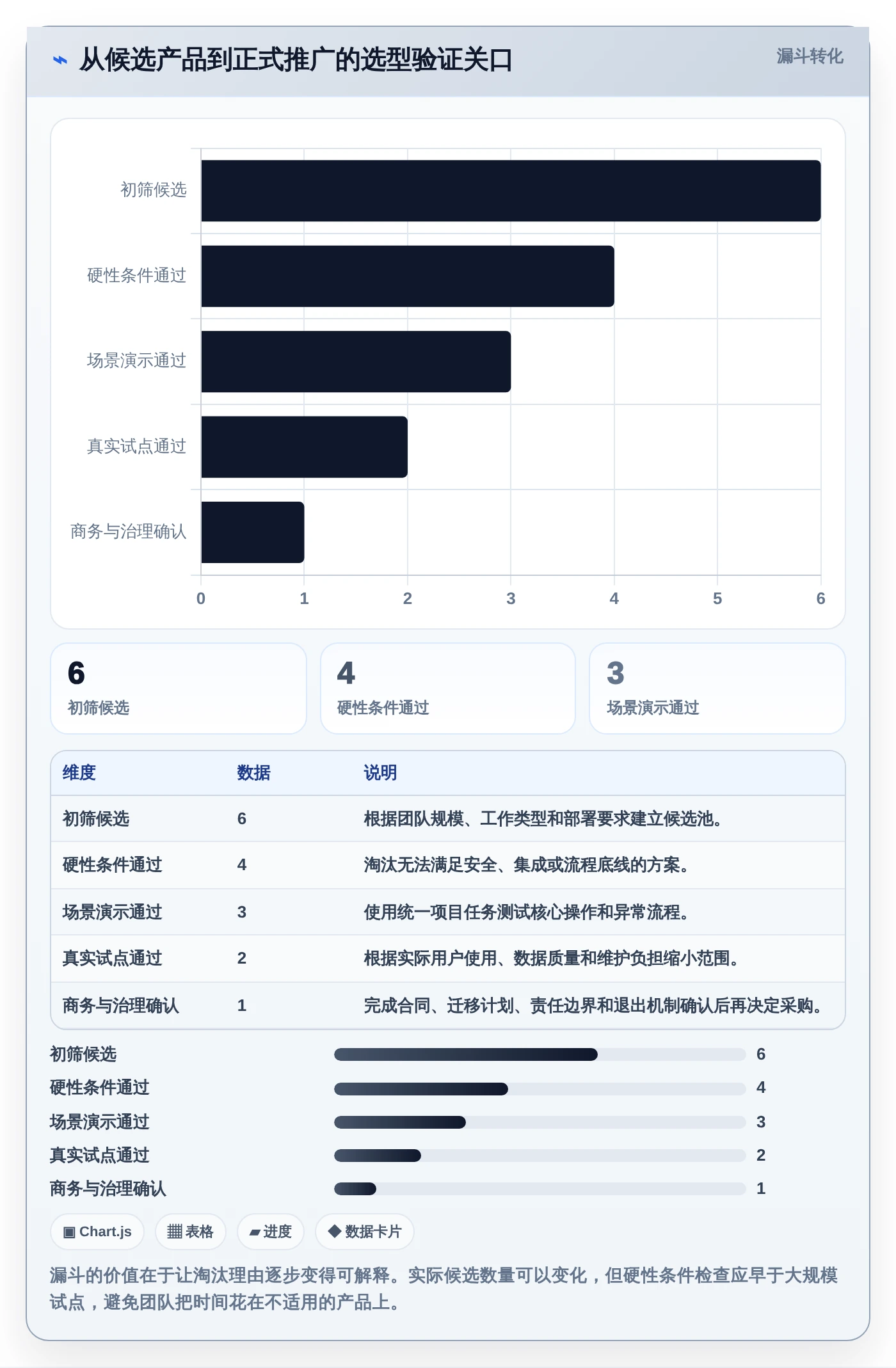 2026年团队效率神器：6款顶级团队计划软件深度对比