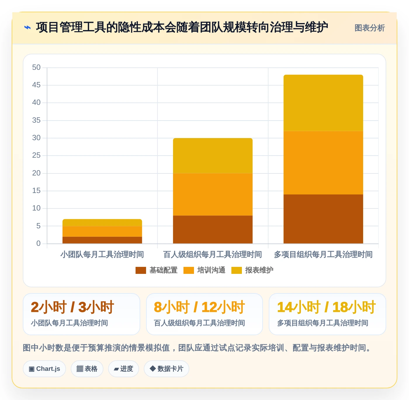 项目经理必读:如何在2026年选择最佳任务计划管理软件?7款工具深度分析