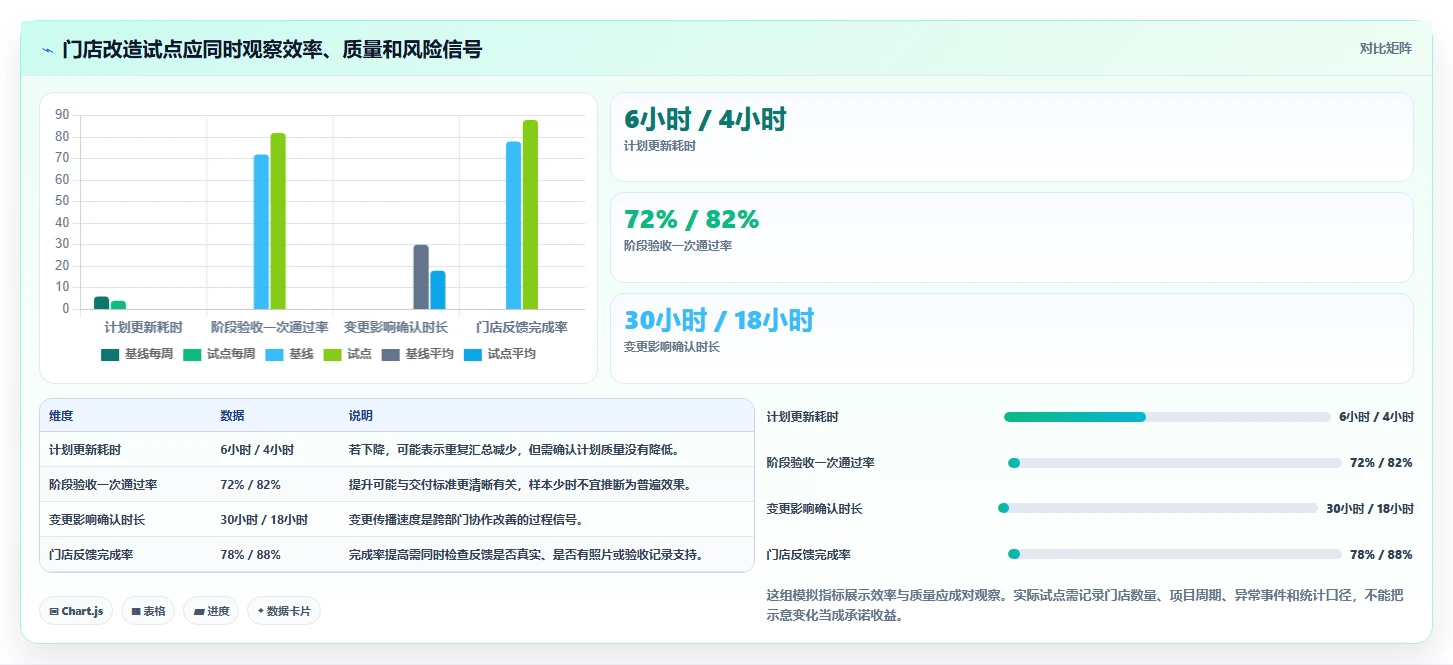 生活消费行业瀑布管理工具哪个好用？2026年主流产品对比与选型建议