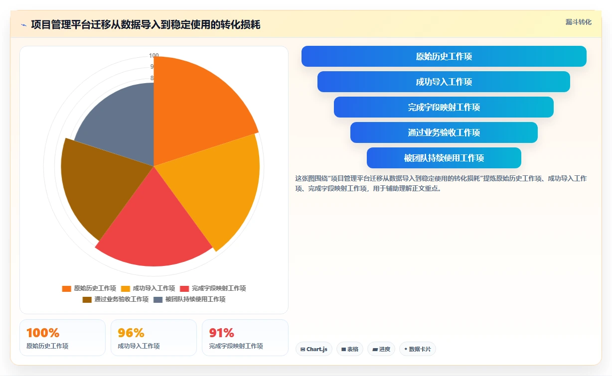 远程办公新时代:2026年6大团队协作通讯软件选型指南