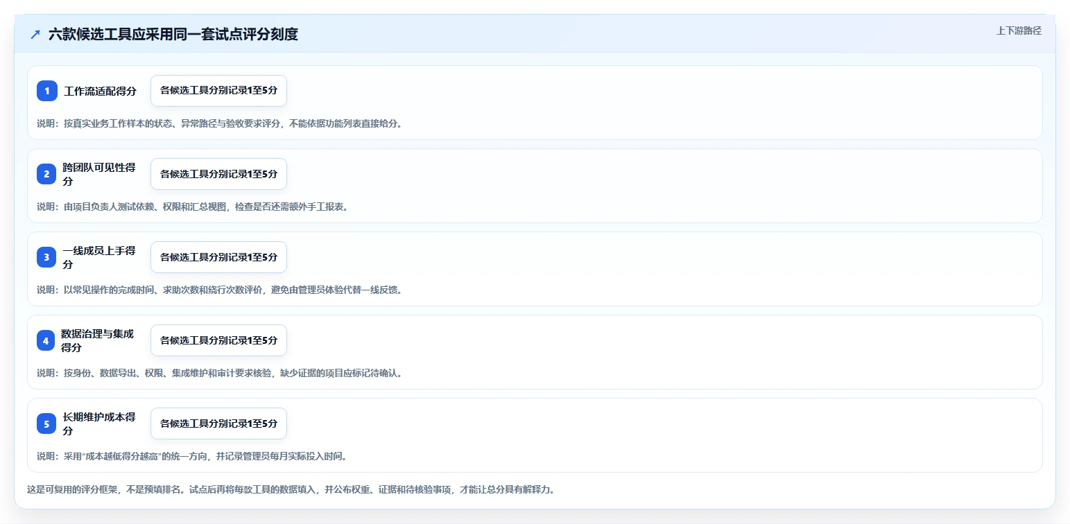 2026年效率之选:6大团队协作系统工具深度对比