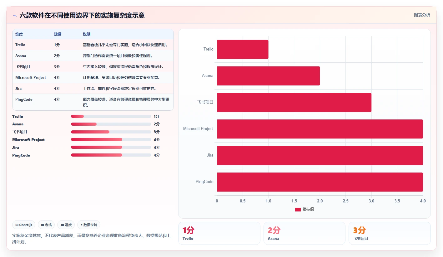 2026年效率神器:6款常见的项目管理软件全面对比