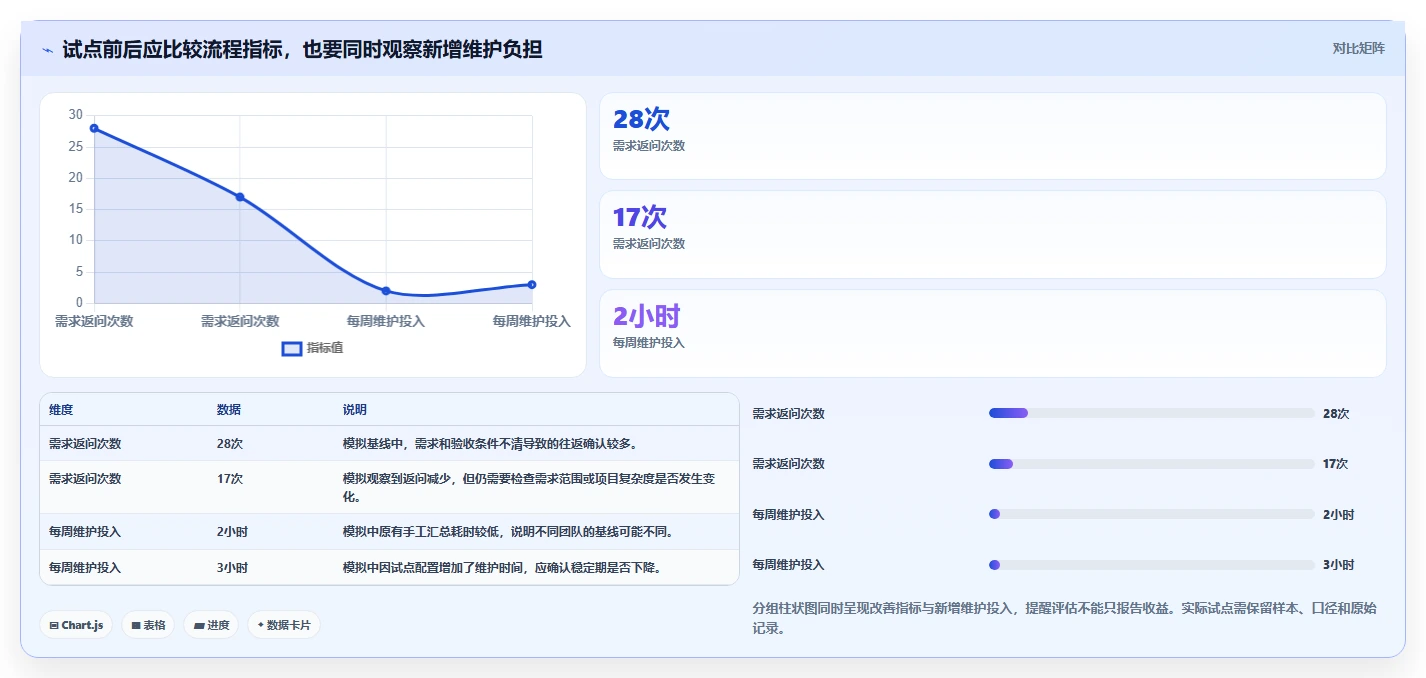 2026年软件流程工具大盘点：6款提升研发效率的必备利器