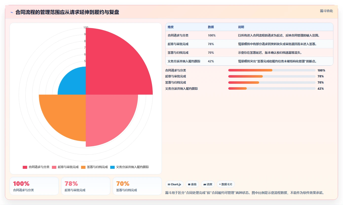 2026年项目合同管理软件大盘点：6款顶级工具助力企业效率提升