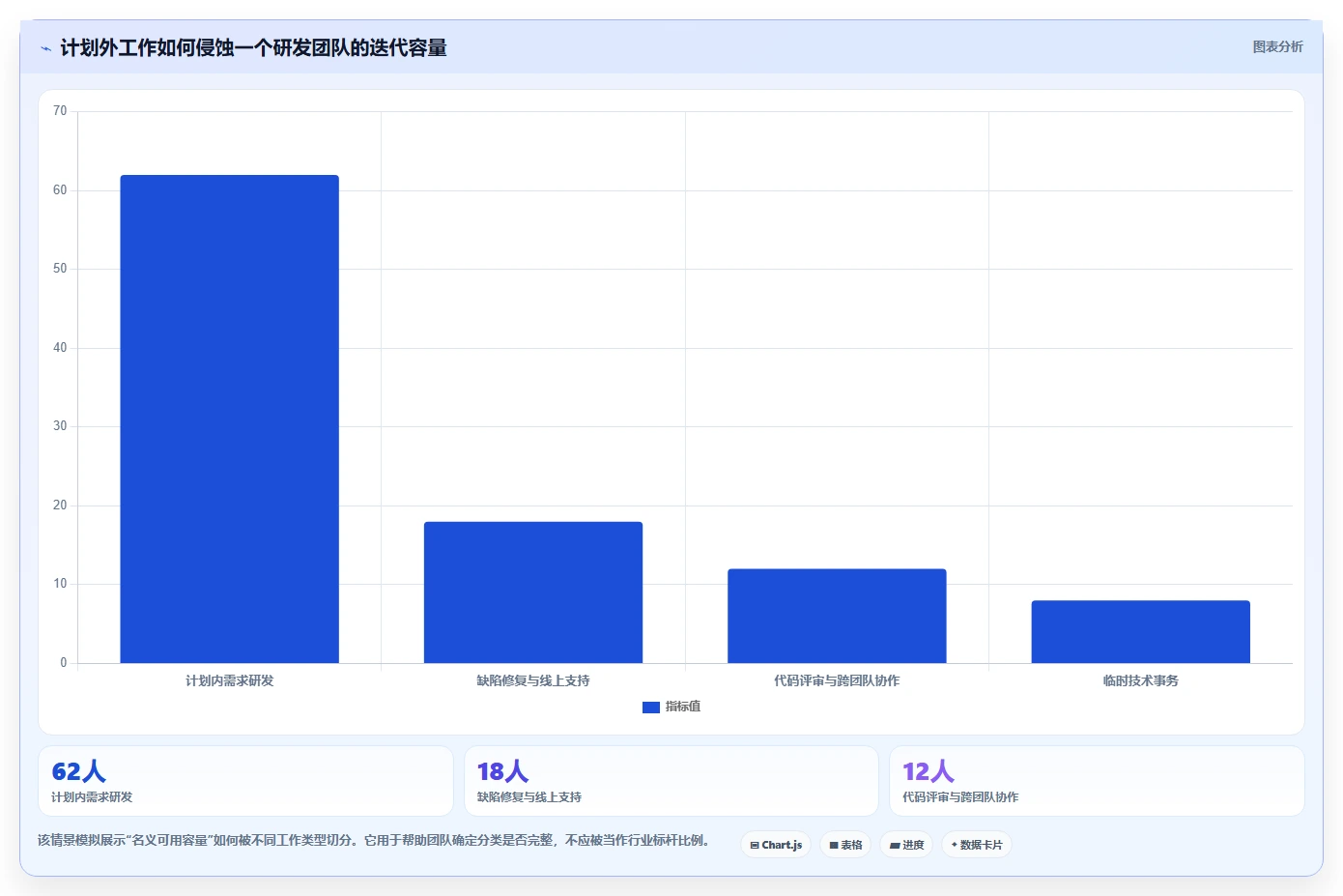 菲滋工时系统选型指南：2026年研发管理7大必备工具