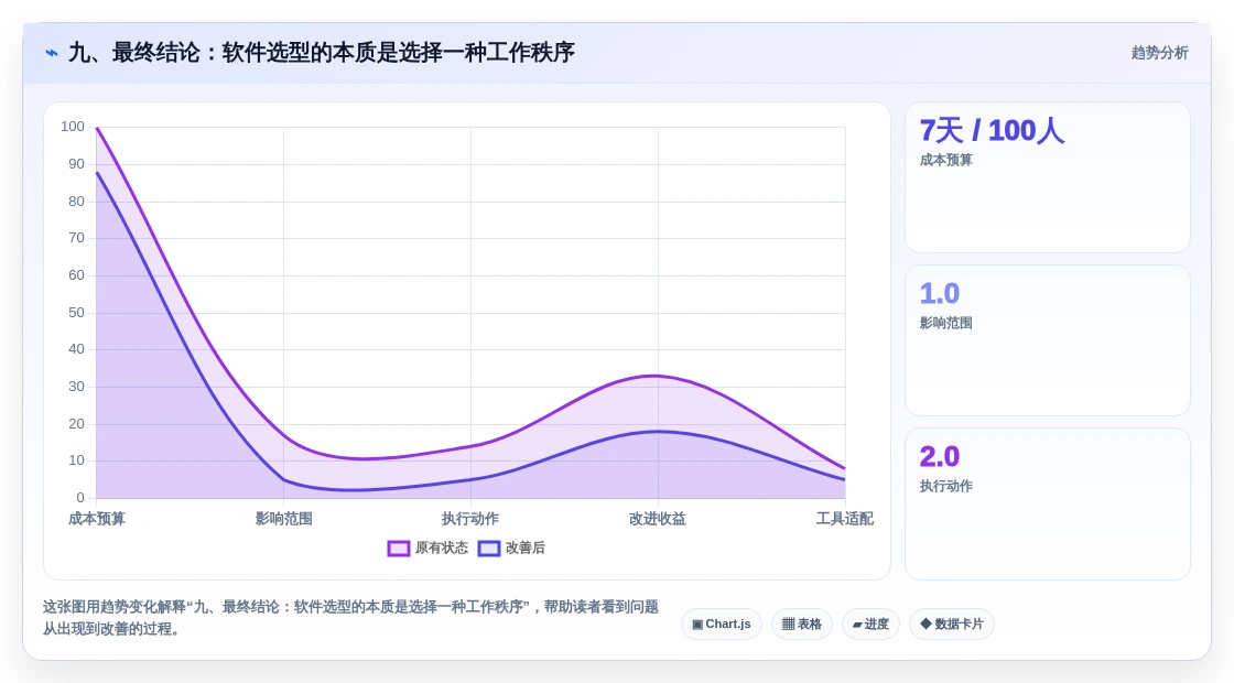 九、最终结论:软件选型的本质是选择一种工作秩序