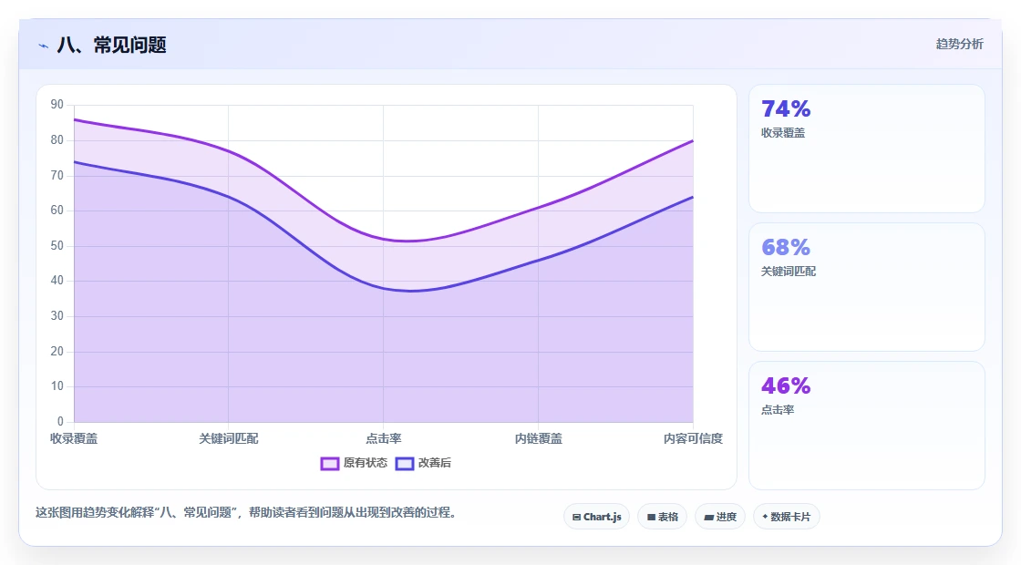 八、常见问题