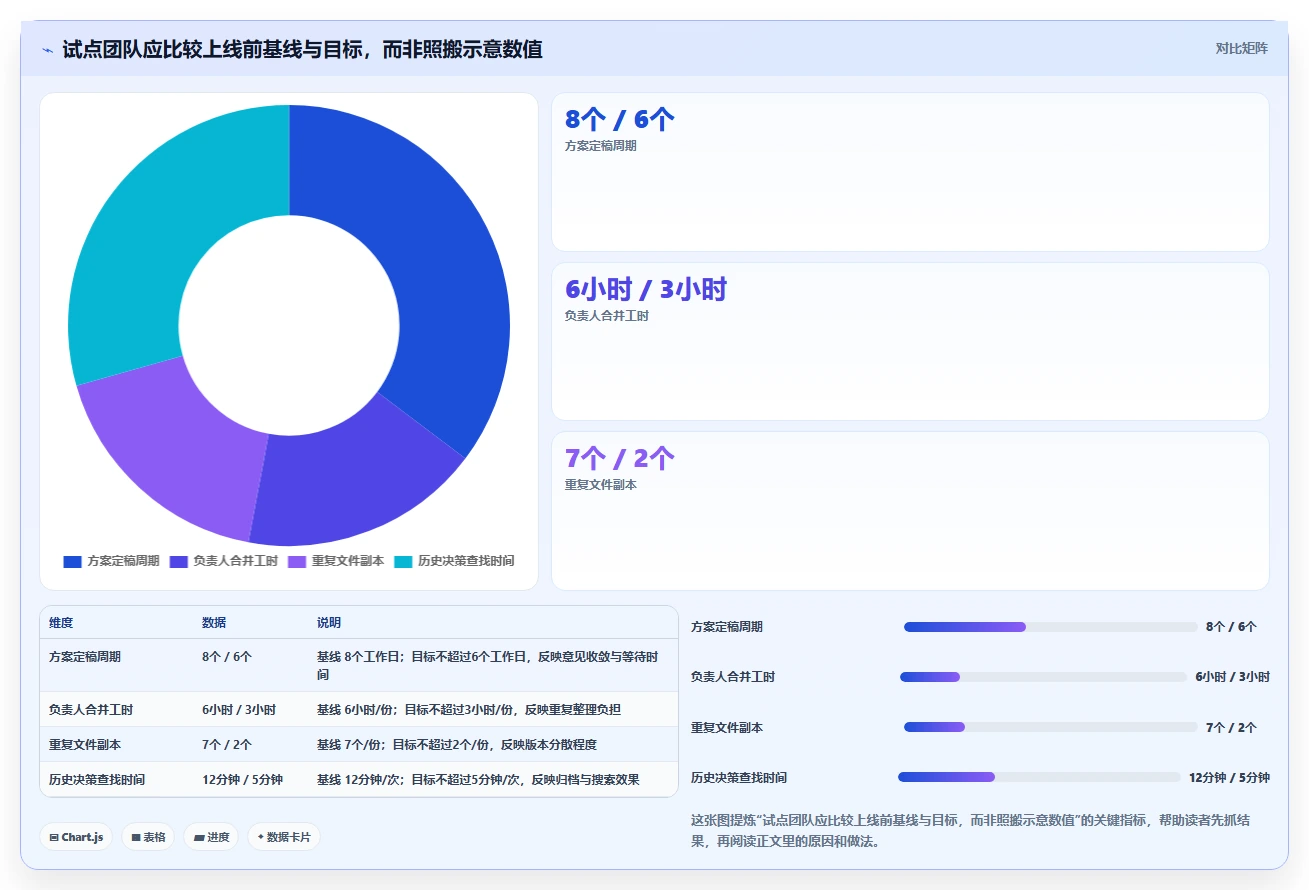 提升团队协作：2026年最值得投资的5大在线文档处理平台