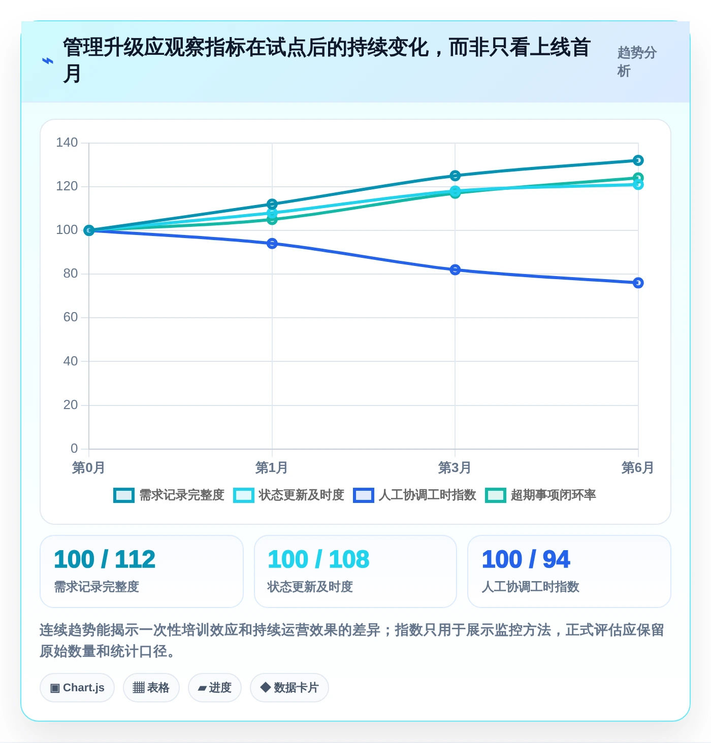 企业管理升级指南:2026年不可错过的8大内部管理软件