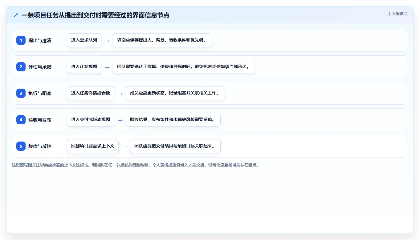如何挑选最适合你的软件项目界面?2026年项目管理工具选型指南