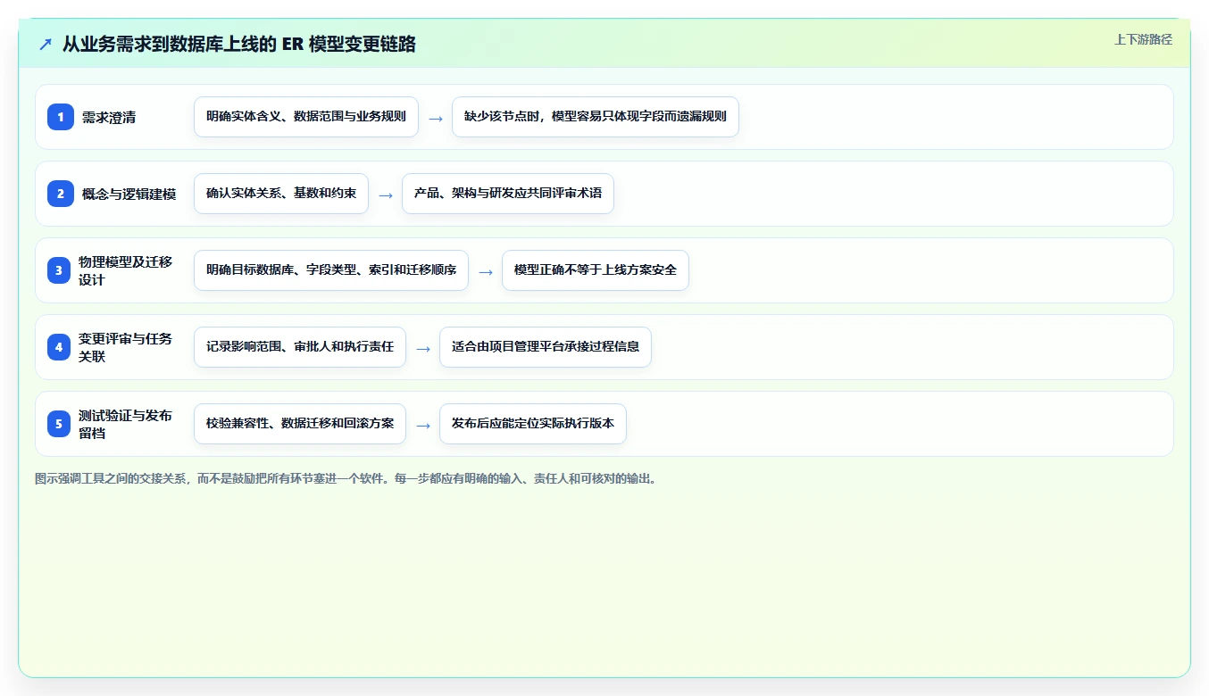 提升项目效率!2026年值得关注的7款项目管理系统ER图工具推荐